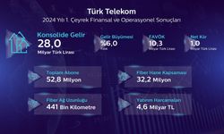 Türk Telekom, 2024 yılı birinci çeyrek finansal ve operasyonel sonuçlarını açıkladı