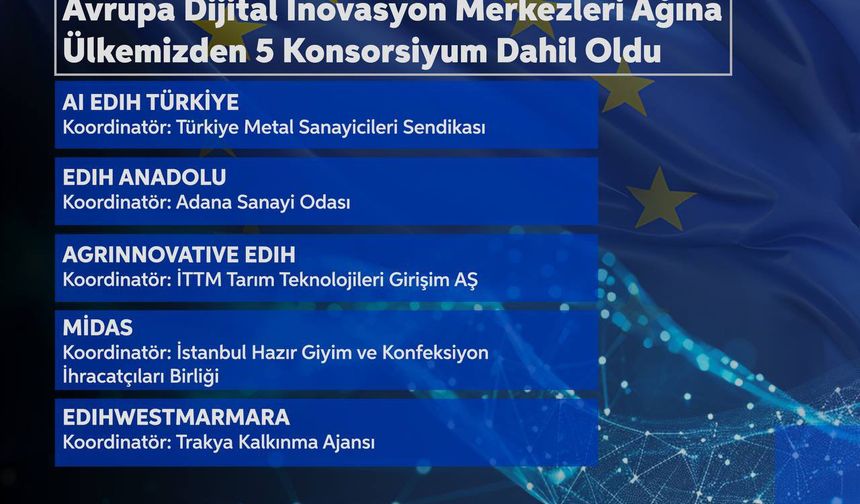 Bakan Kacır: ADİM ağına Türkiye'den 5 konsorsiyum dahil oldu